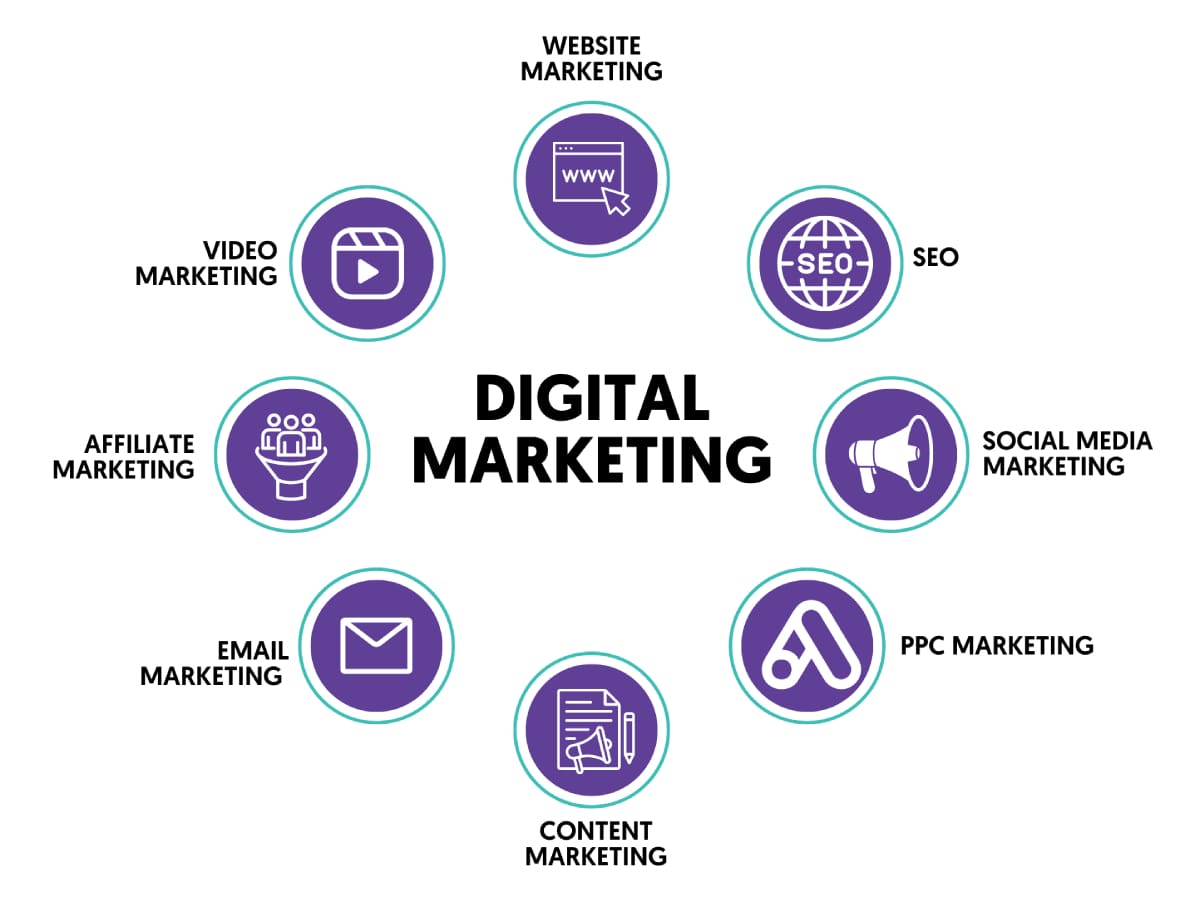 Cosmico - Increase Market Share - Digital Marketing Strategies