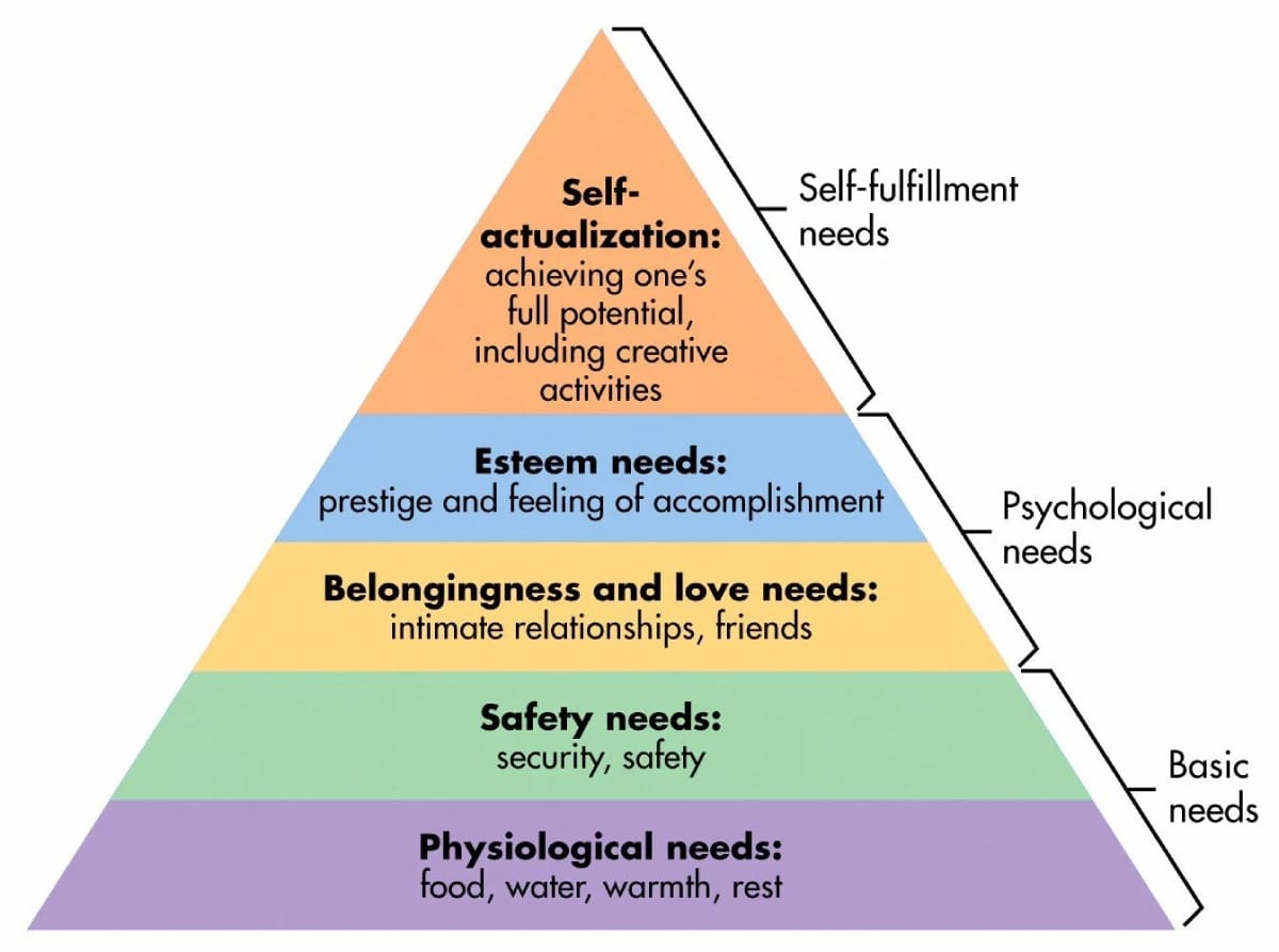 Cosmico - Personal Development - Maslow's hierarchy of needs