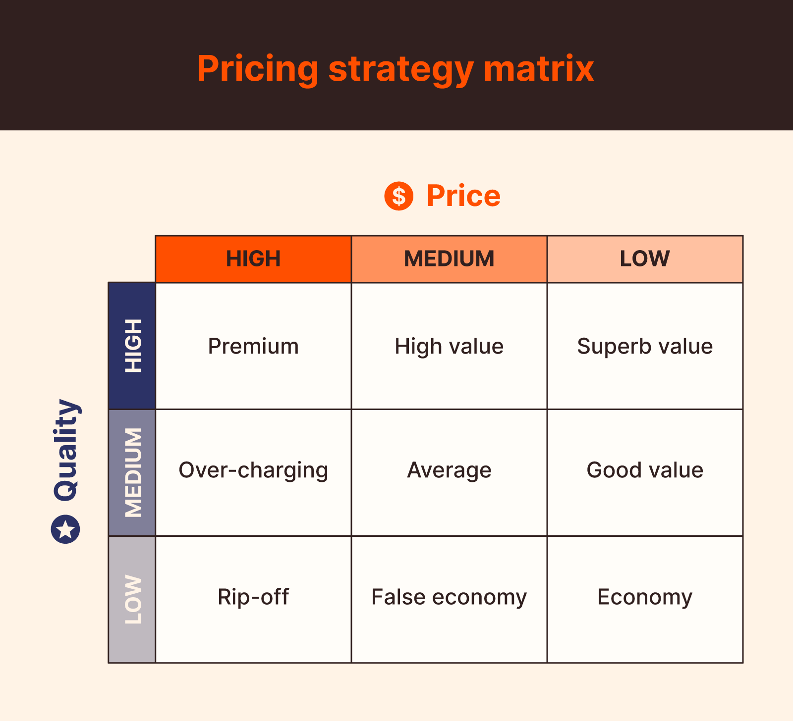 Cosmico - Increase Market Share - Pricing Strategy Matrix