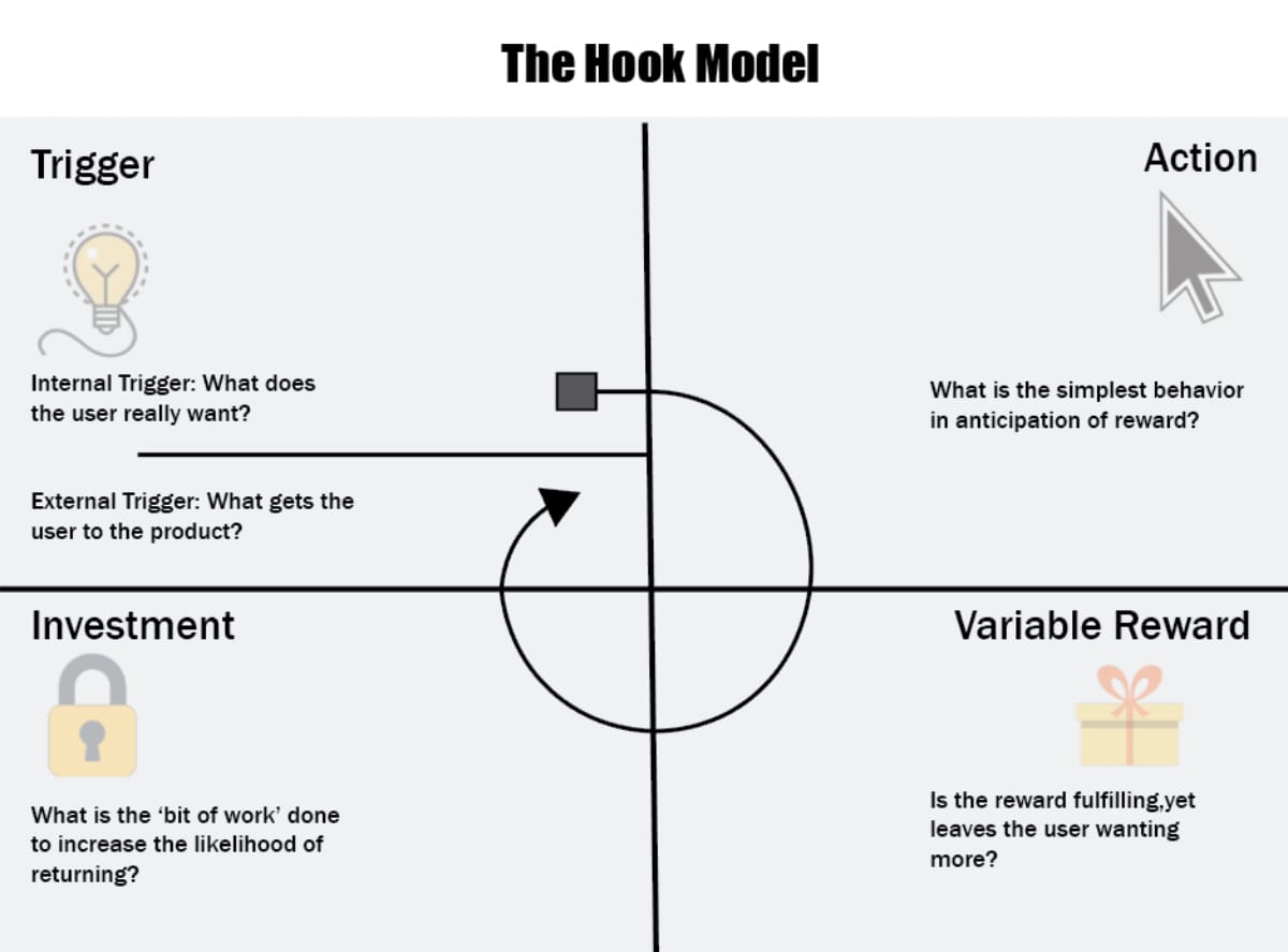 Cosmico - The Hook Model - Hooked - Nir Eyal
