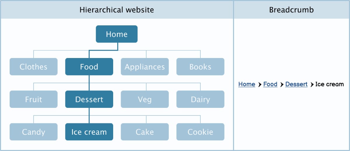 Cosmico - Website Navigation Guidelines