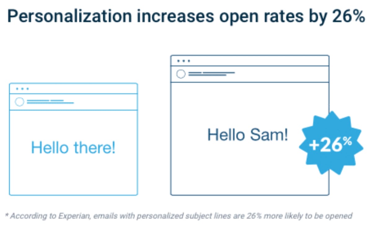 Cosmico - Personalized Email Marketing Campaign