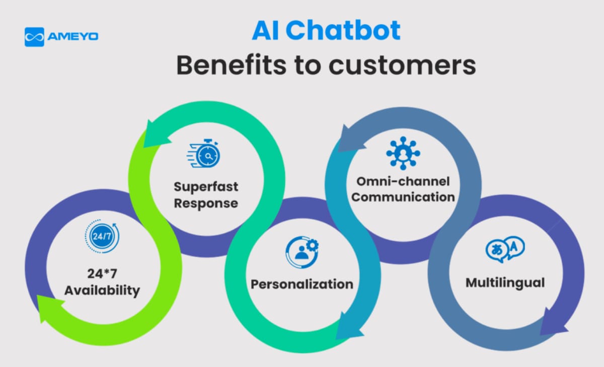 Cosmico - AI Chatbot Benefits