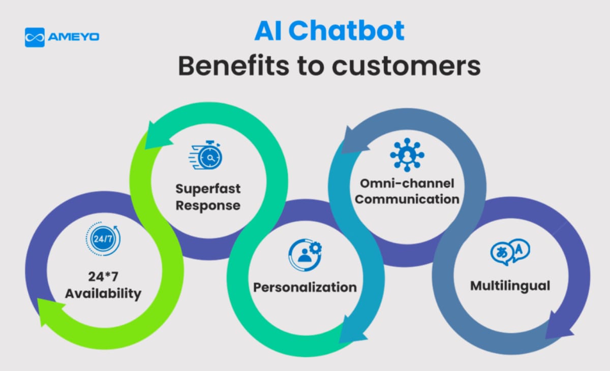 5 Secrets to Leverage AI For Lead Generation