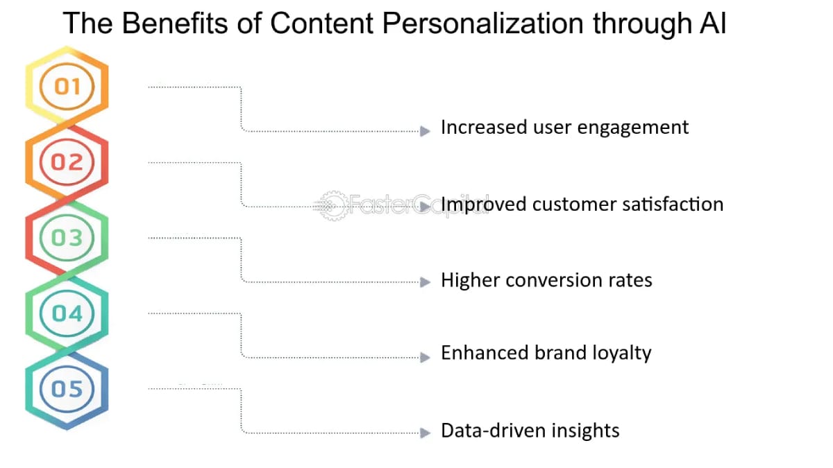 Cosmico - Benefits of Content Personalization through AI