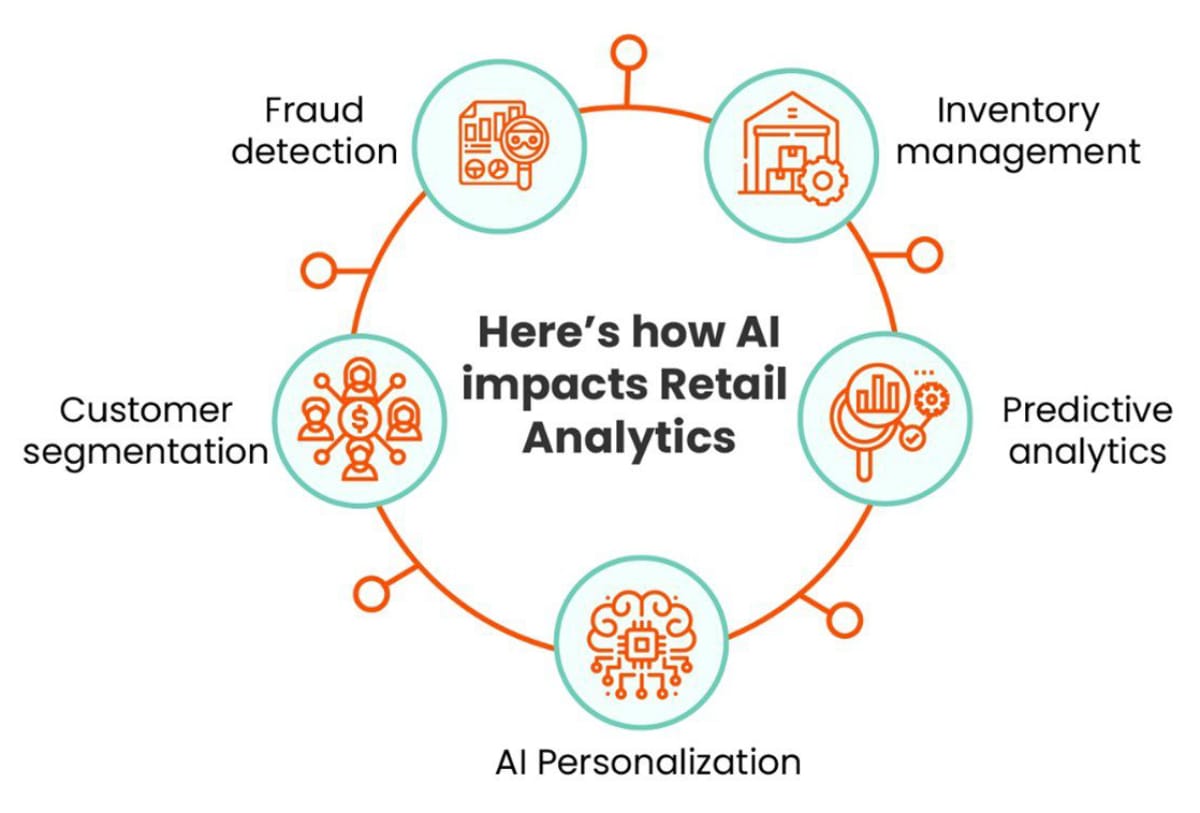 Cosmico - AI Retail Analytics