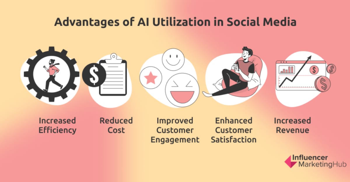 Cosmico - AI Social Media Marketing Benefits