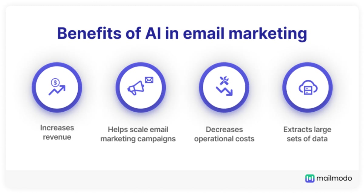 Cosmico - Benefits of AI in Email Marketing