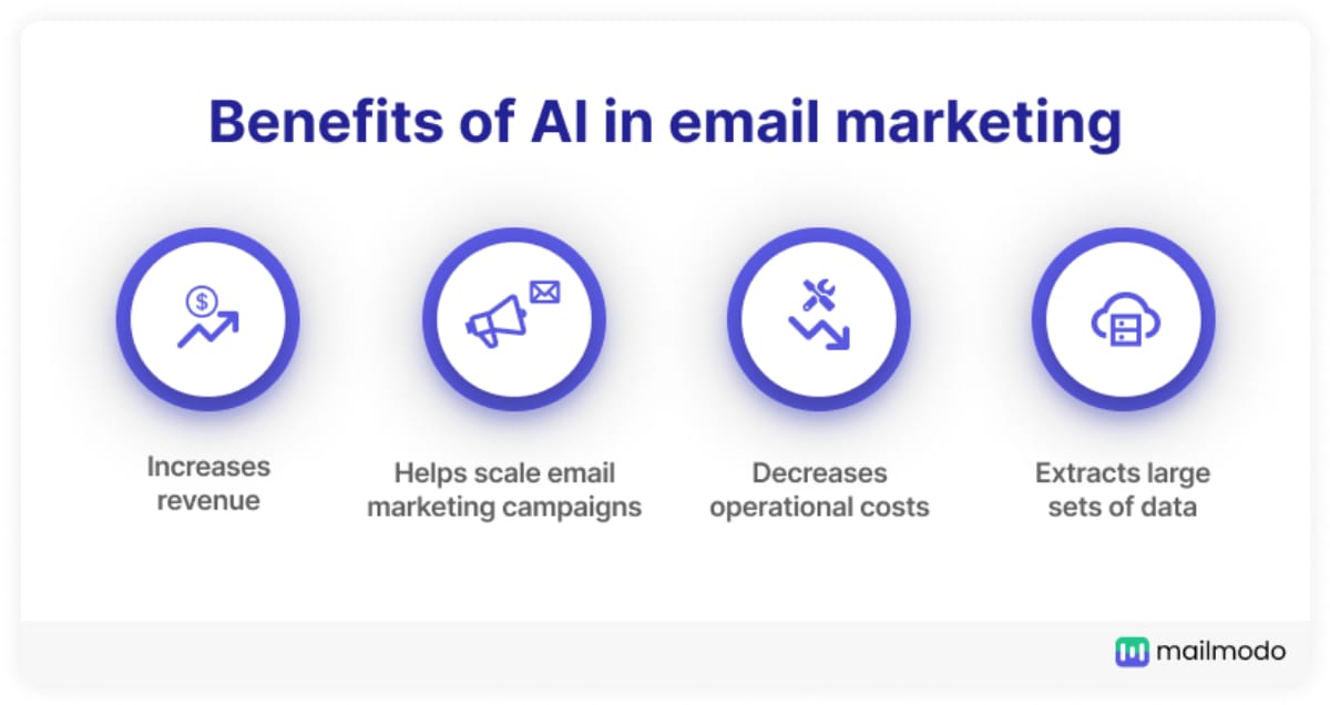 5 Secrets to Leverage AI For Lead Generation