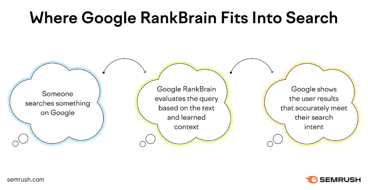 [AI SEO] The NEW Way to Rank Your Website