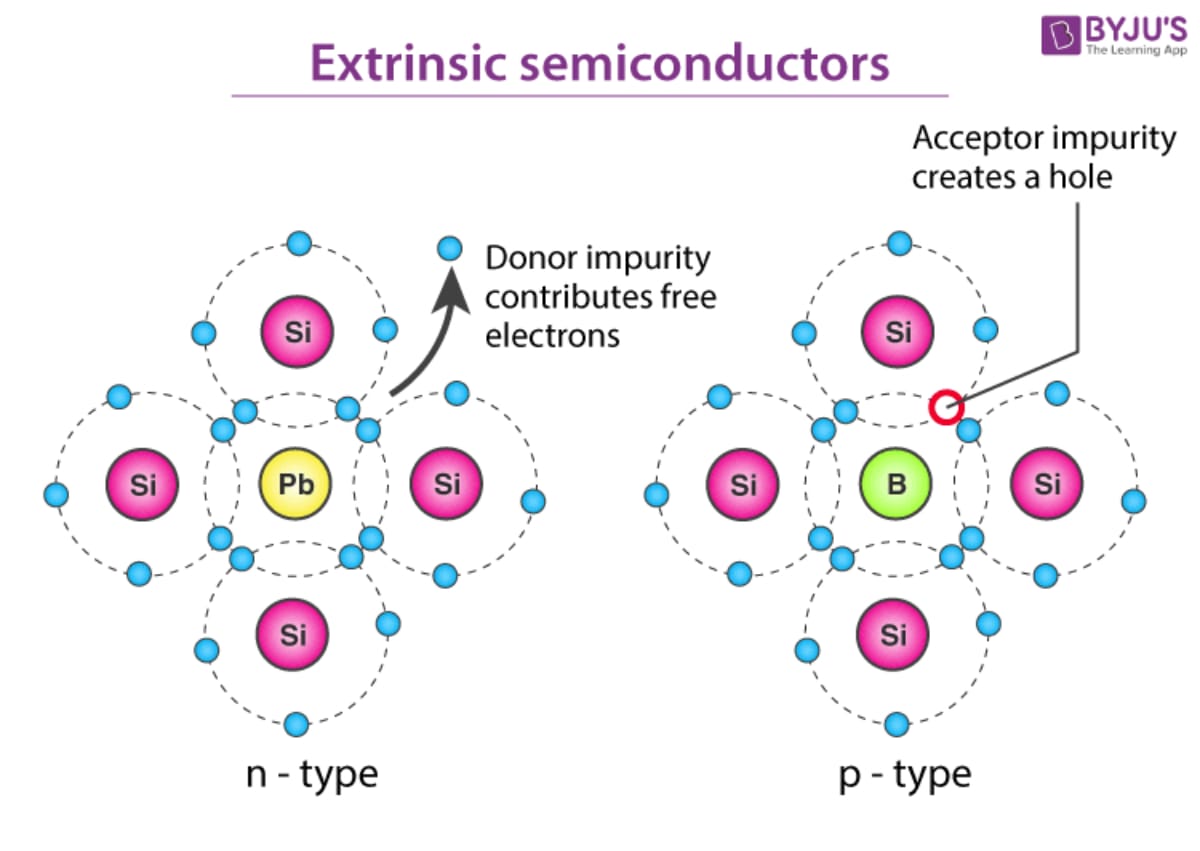 Cosmico - How semiconductors work