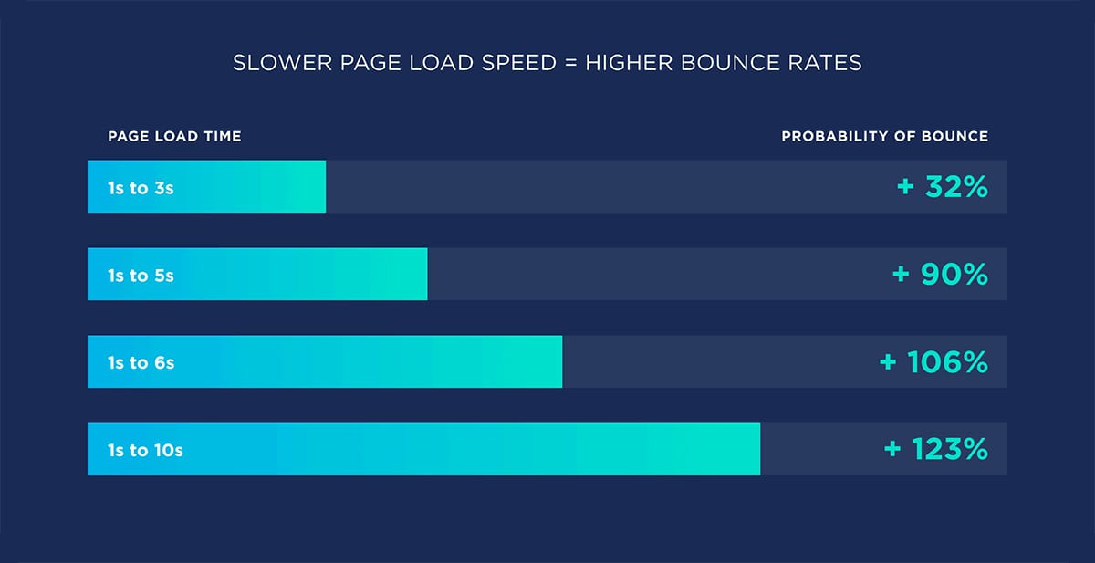 Reduce Website Bounce Rate (4 Easy Steps)