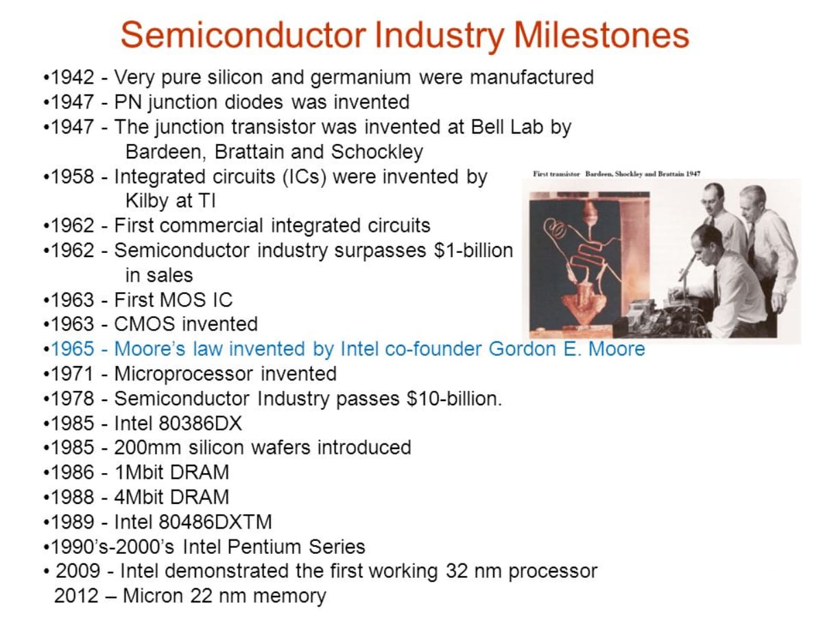 Cosmico - Semiconductor Industry Milestones