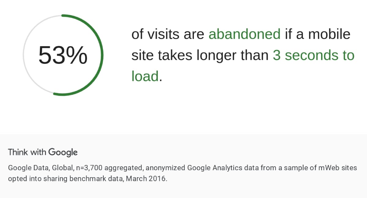 Cosmico - Website Load/Speed Time Statistics