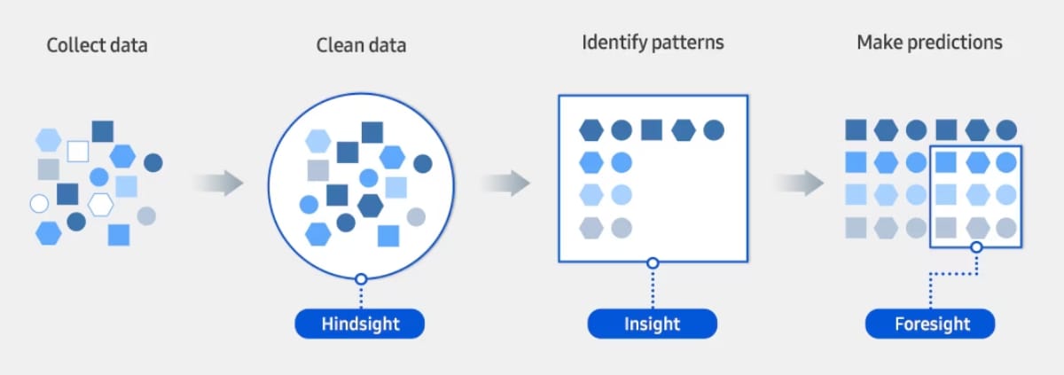 Cosmico - What is Predictive Analytics