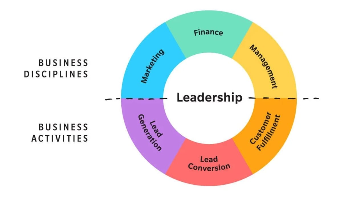 [E-Myth] From Technician to Entrepreneur