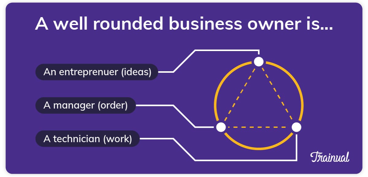 [E-Myth] From Technician to Entrepreneur