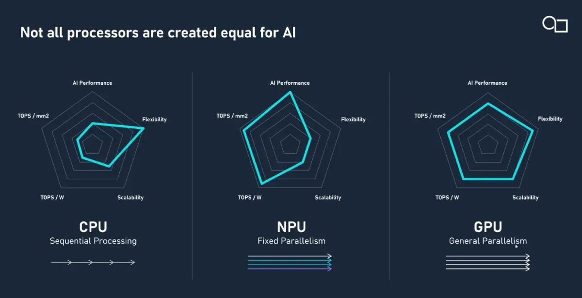 Cosmico - Imagination debuts E-Series GPUs for edge AI
