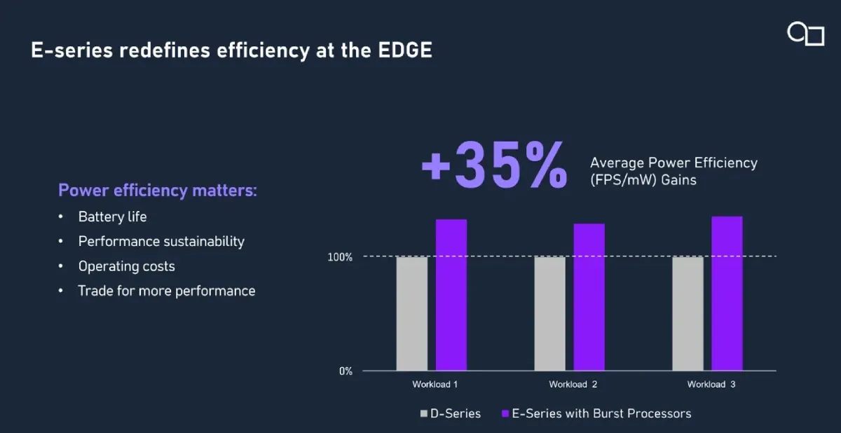 Cosmico - Imagination debuts E-Series GPUs for edge AI